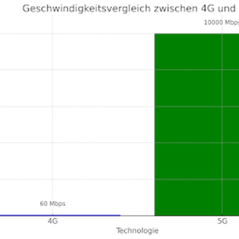4Gvs5G.png